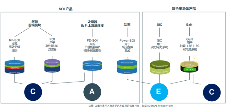 FD-SOI應(yīng)用 從5G、物聯(lián)網(wǎng)到汽車(chē)